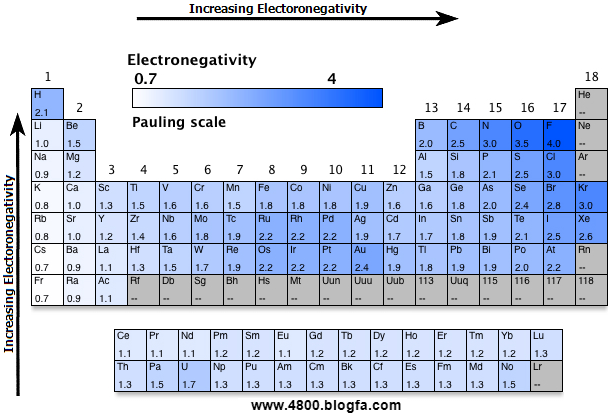 electronegativity01.PNG