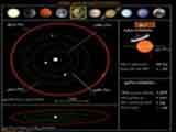 مشخصات حرکت سیارات منظومه شمسی