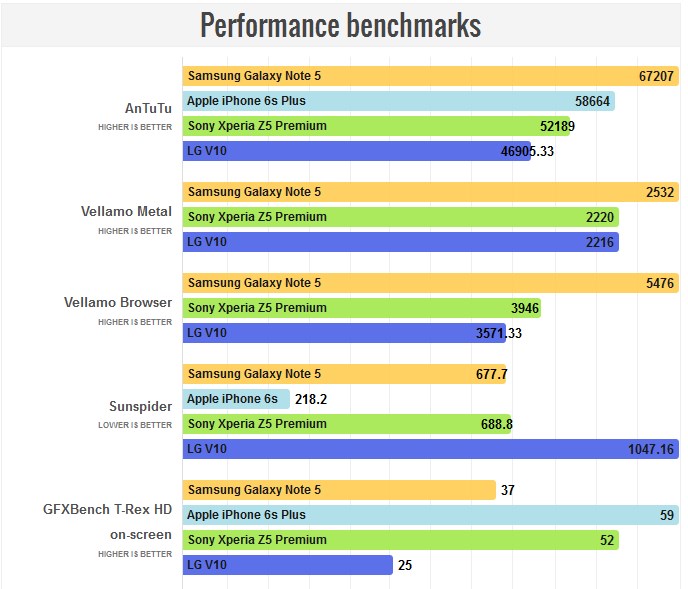 ,Sony Xperia Z5 Premium،بررسی،موبایل،سونی،xperia,[categoriy]