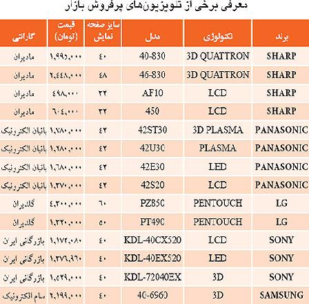 تلويزيون‌هاي پرفروش در بازار ايران +جدول