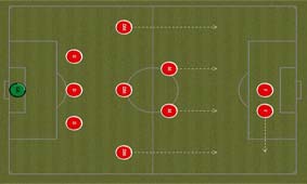 سیستم 3-5-2 در فوتبال