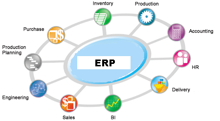 دانلود مقاله ریسک های سیستمی یکپارچه سازمانی ERP