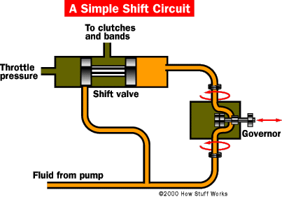 automatic-transmission-shift-circuit.gif