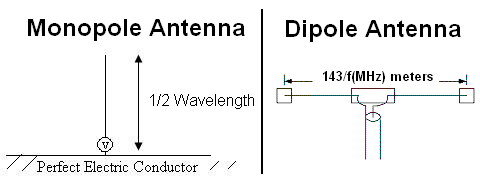 antenna_types.png