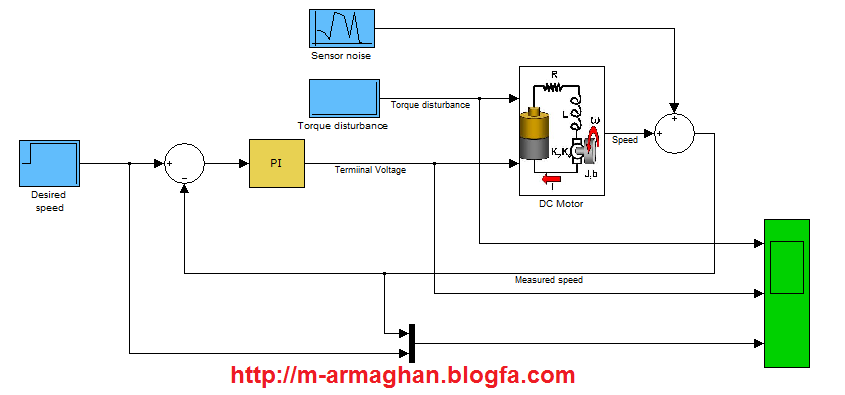  شبیه سازی کنترل سرعت موتور DC با استفاده از کنترل کننده PI در نرم افزار MATLAB 