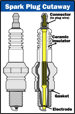 ignition-system-spark-plug.gif