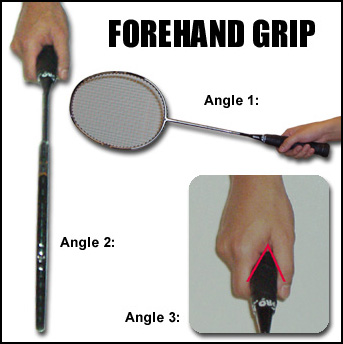 Forehand Grip