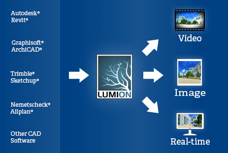 آموزش لومیون - Learning Lumion3D