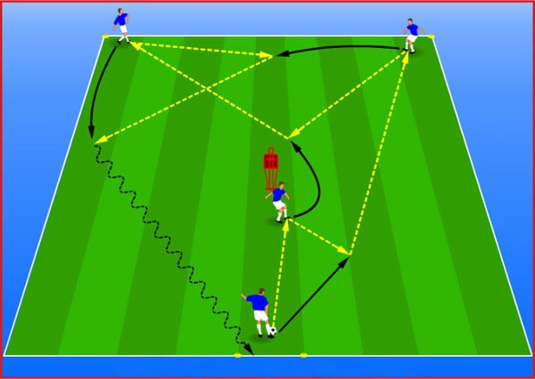 Soccer Coaching Passing Drill 1 تمرين پاسکاري تركيبي Y شکل همراه با دريبل