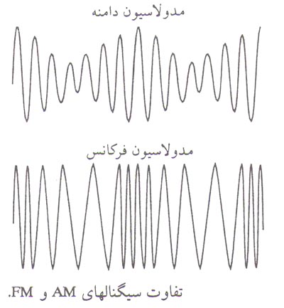 تفاوت سیگنالهای AM  و FM