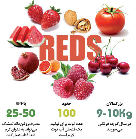 رنگ های میوه ها و سبزی ها چه می گویند؟ تغذیه سالم,خواص میوه ها,خواص سبزیجات,خواص سبزیجات، خواص میوه جات ،خواص خوراکیها،سبزیجات