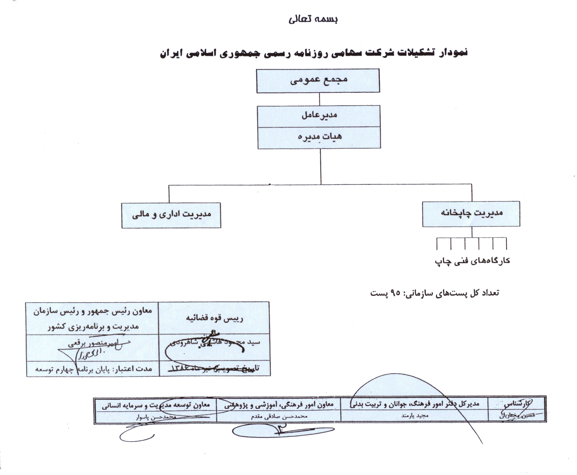 نمودار تشکیلات شرکت سهامی روزنامه رسمی جمهوری اسلامی ایران