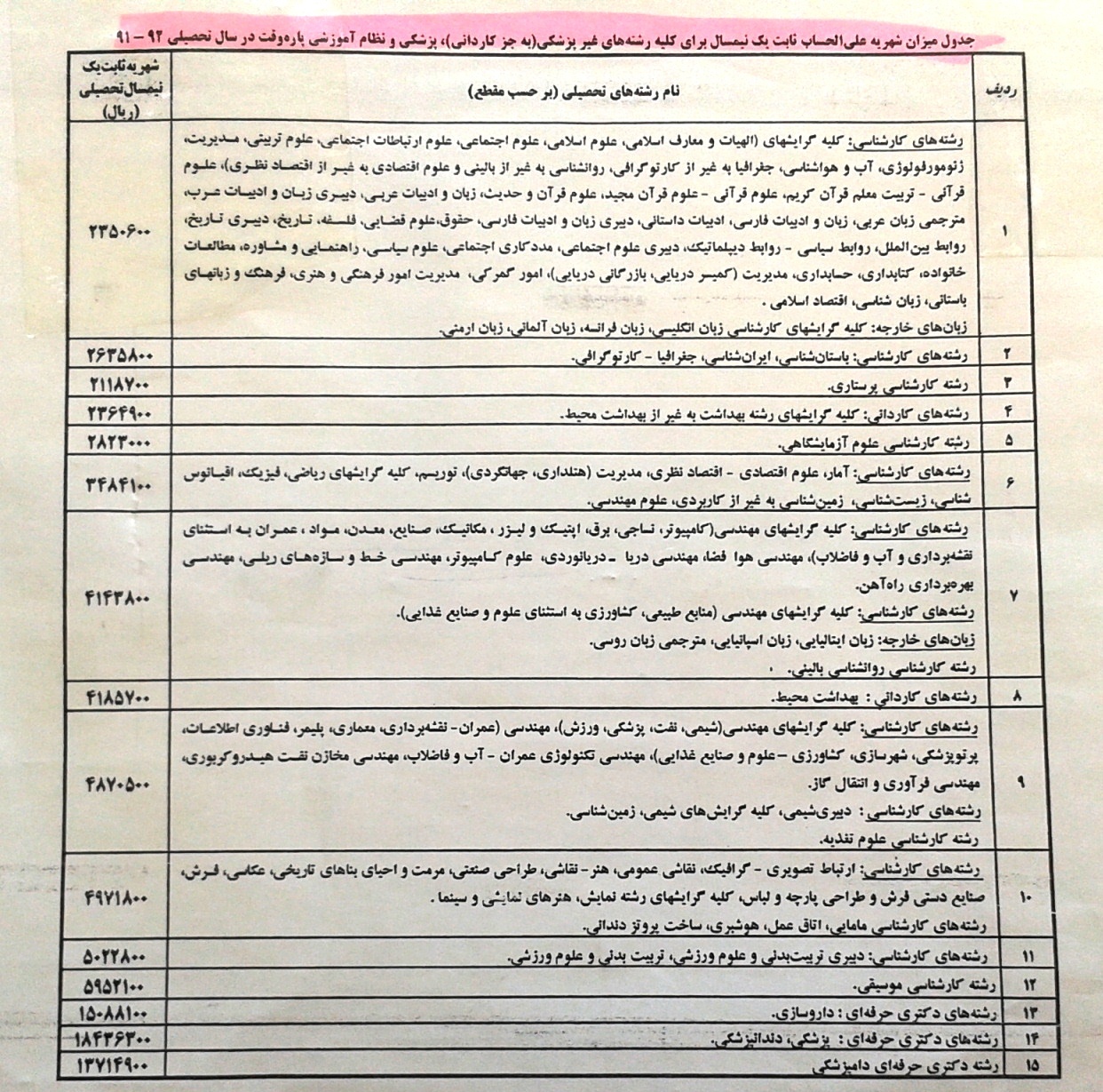 جدول میزان شهریه علی الحساب یک نیمسال برای کلیه رشته های غیر پزشکی ( به جز کاردانی ) ، پزشکی و نظام آموزشی پاره وقت در سال تحصیلی 91-92