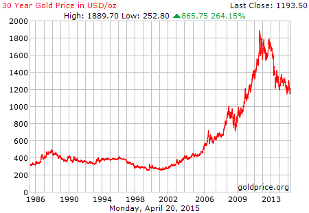gold_30_year_o_usd.png