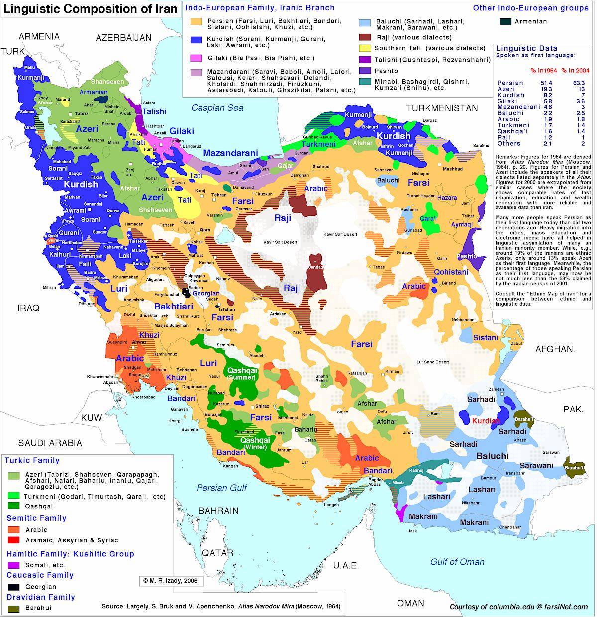 نقشه پراکندگی زبان در ایران