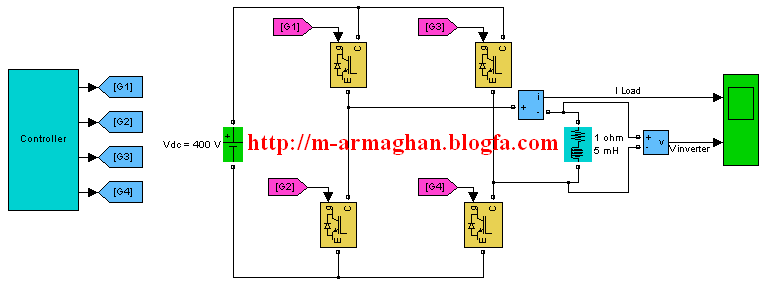شبیه سازی اینورتر تکفاز پل کامل DC به AC با کنترل کننده PWM در MATLAB