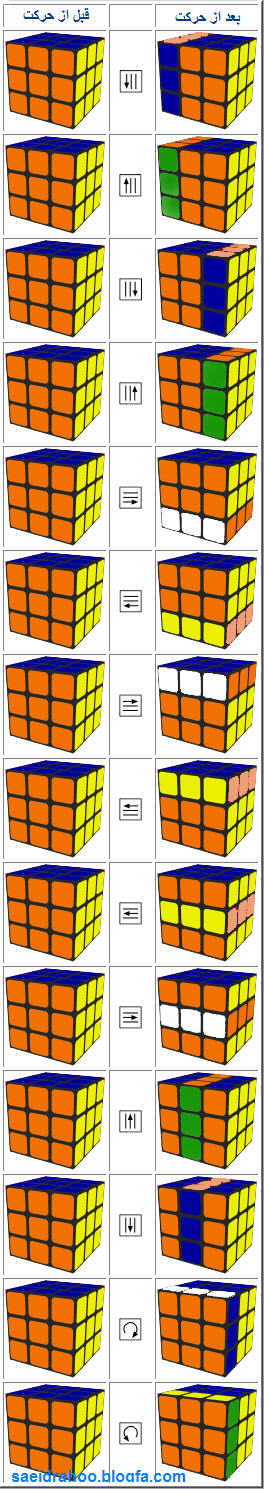 الگوریتم ساختن مکعب روبیک ( جورچین رنگی )
