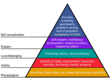 220px-Maslow%27s_Hierarchy_of_Needs.svg.
