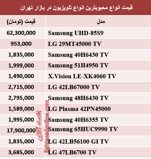 محبوب‌ترین تلویزیون‌های بازار ایران 
