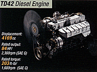 فروش موتور دیزل TD42