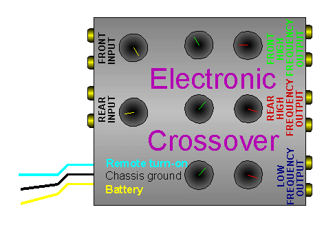 Electronic crossover
