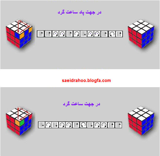 عکس مکعب روبیک ( مرحله سوم - لایه پایانی . گوشه ها )
