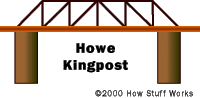 bridge-howe.gif