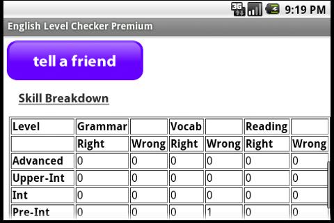 English Level Checker Premium Screenshot 1