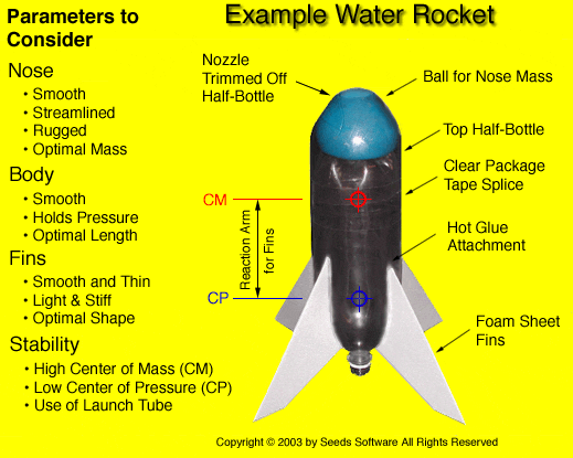 آموزش ساخت موشک آبی به همراه نرم افزاری ساده برای شبیه سازی موشک !!!