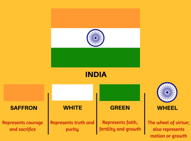 اخبار,اخبار گوناگون,پرچم هند