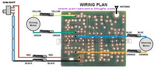 Wiring Plan