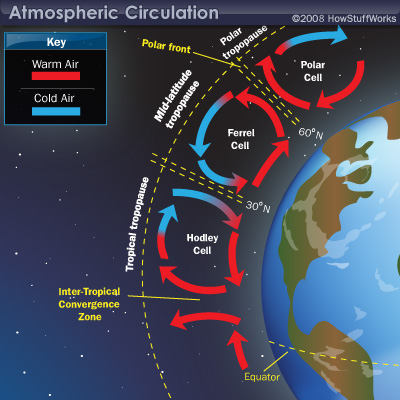 weather-global-circulation.jpg