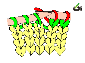 اموزش تصویری به دانه بعدی یک دانه اضافه کنید , افزایش دانه ها در بافتن کلاه , بافتی با میل چگونه یک دانه به راه اول اضافه کنیم 