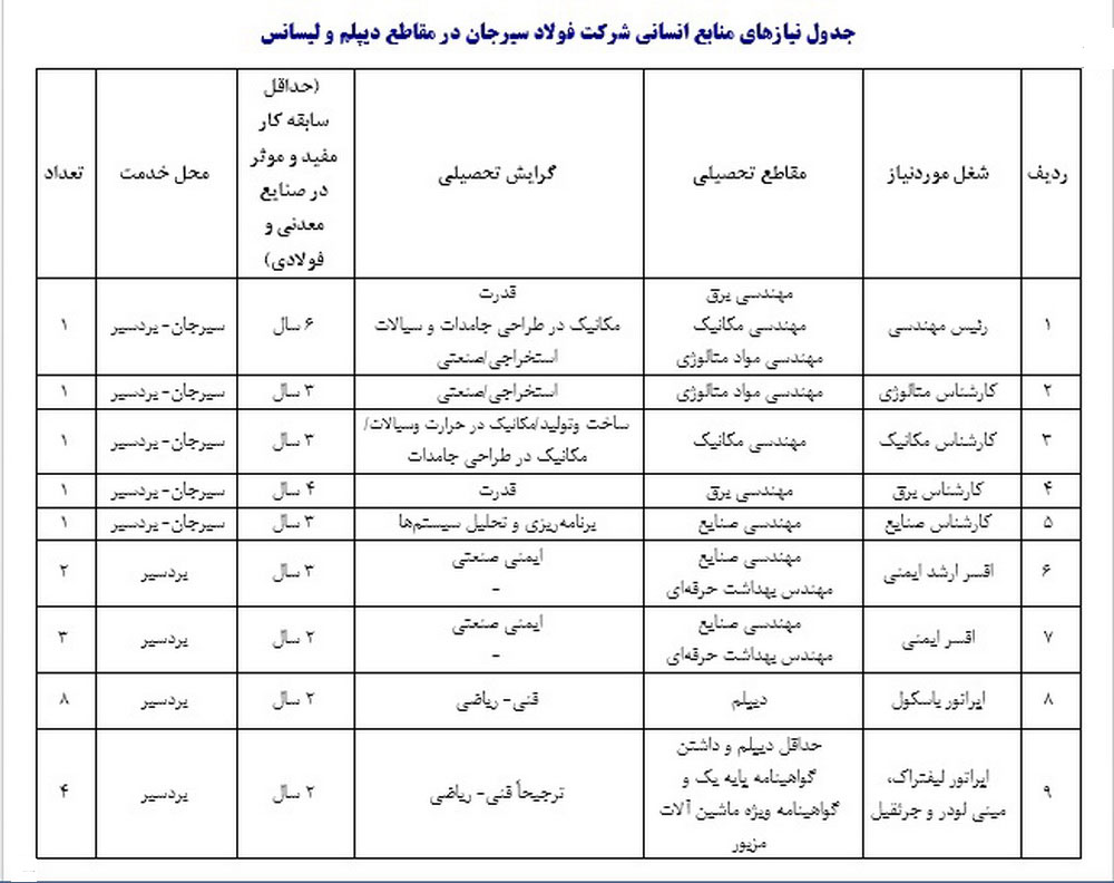استخدام شرکت فولاد سیرجان ایرانیان در بردسیر و سیرجان