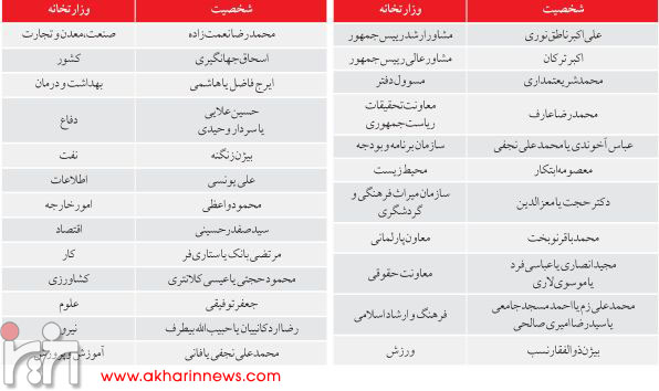لیست جدید از کابینه دولت روحانی از یک منبع آگاه!