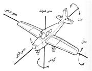 چگونه هواپیماهای مدل قابل پرواز بسازیم؟