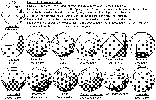 Archimedean solids