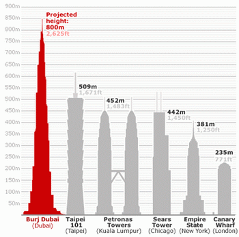 8057worlds_tallest_building_burj_du.gif