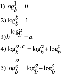 فرمولهای لگاریتم 