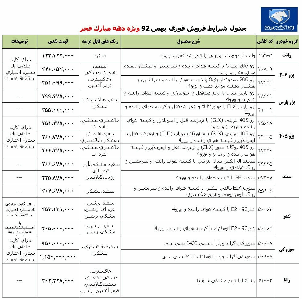 آغاز فروش فوری محصولات ایران خودرو ( شرایط دهه فجر ) 