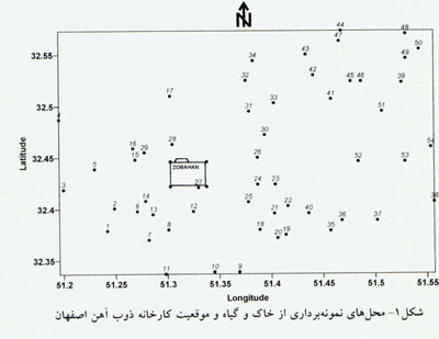 ترکیبات خاک مناطق ایران
