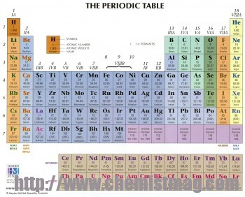 periodic table 350x282 دانلود جدول تناوبی فارسی