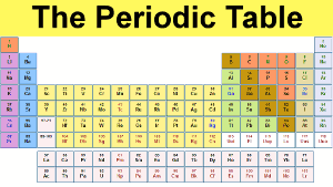 300-periodic-table.png